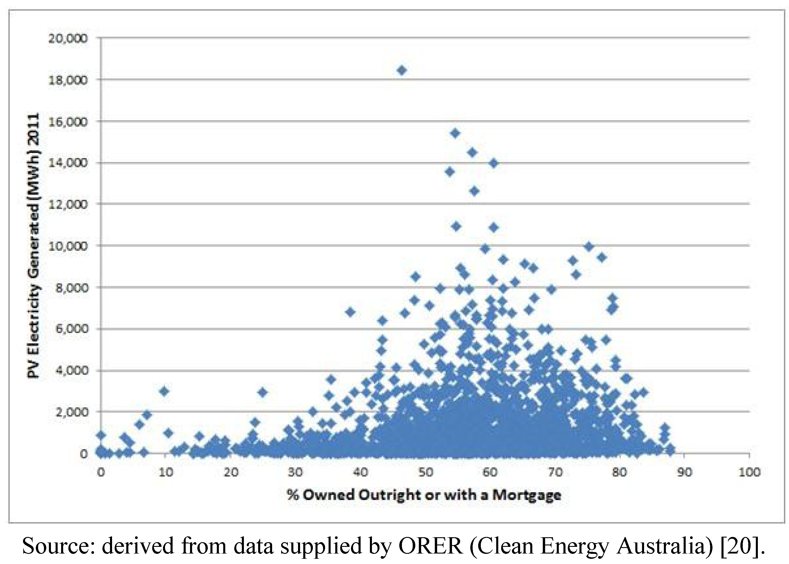 Sustainability 05 02537 g010