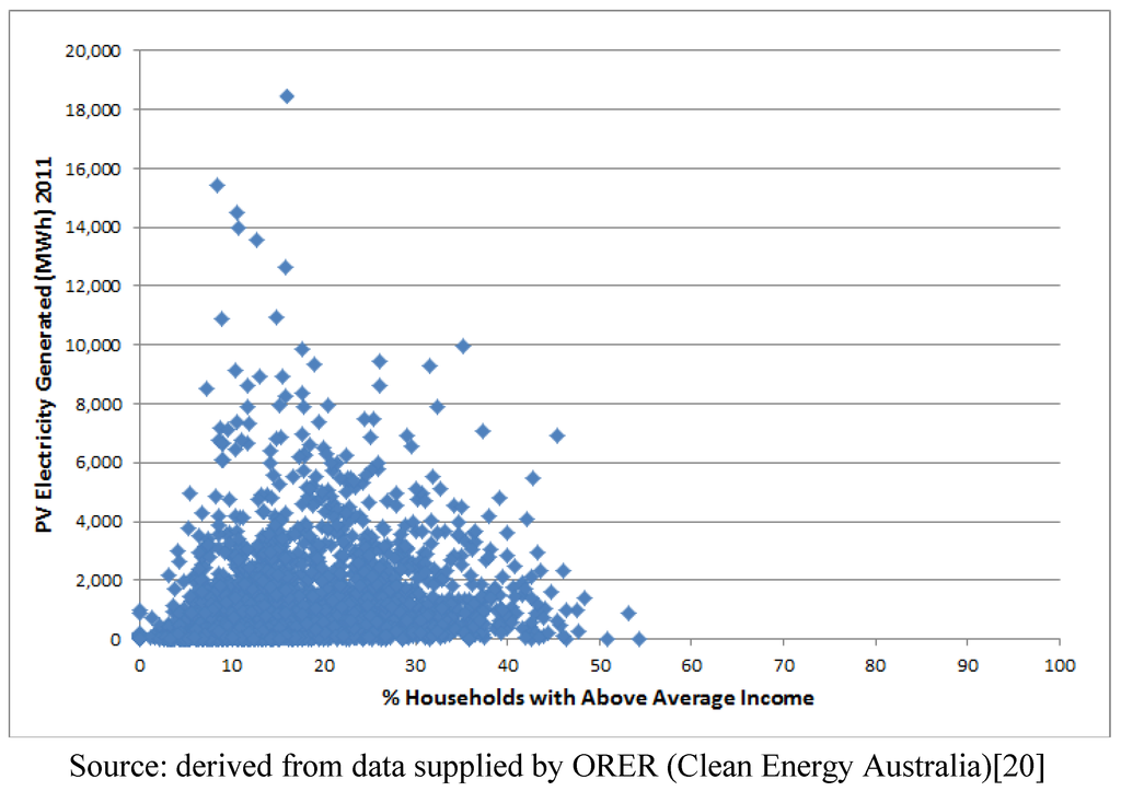 Sustainability 05 02537 g011 1024