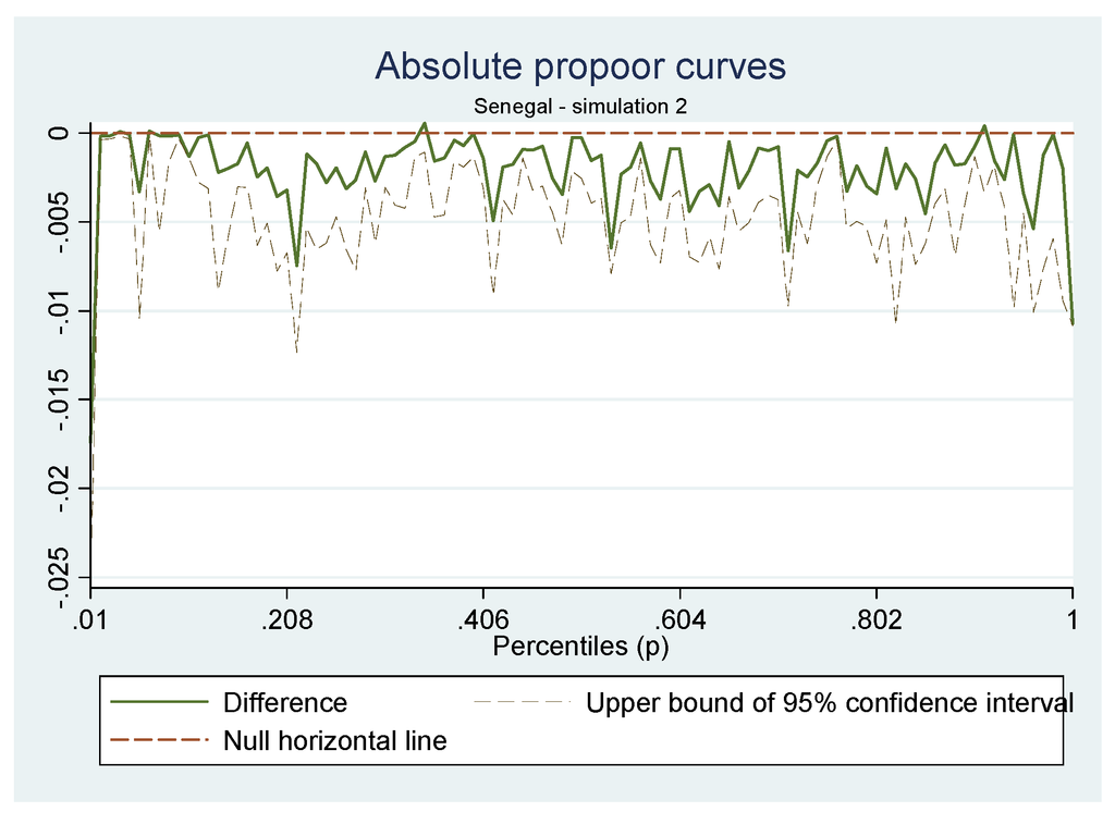 Sustainability 05 02727 g001 1024