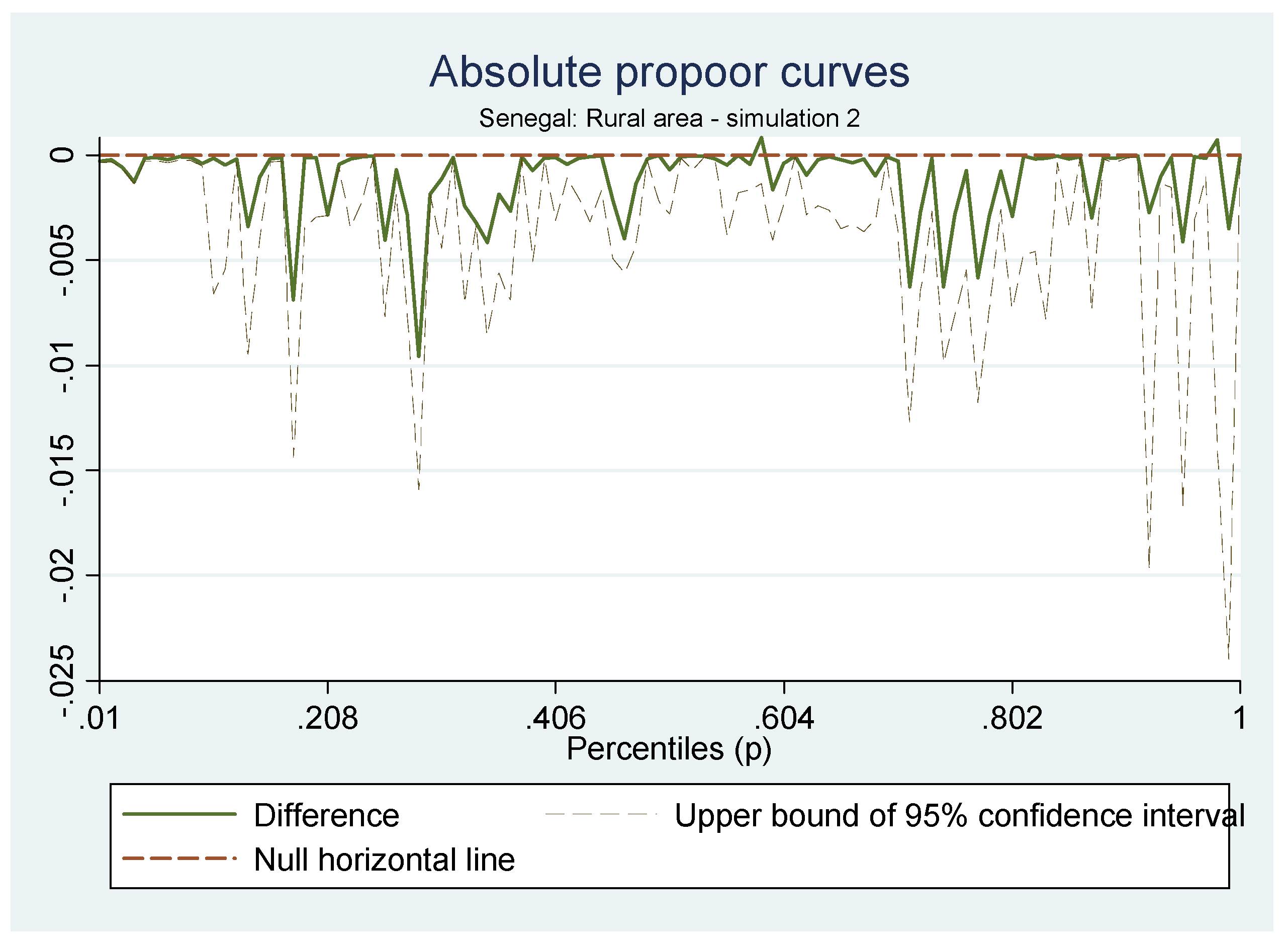 Sustainability 05 02727 g003