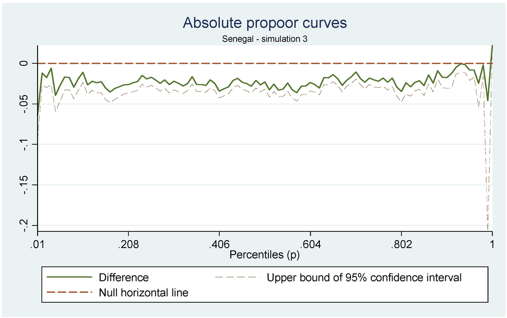 Sustainability 05 02727 g004 1024