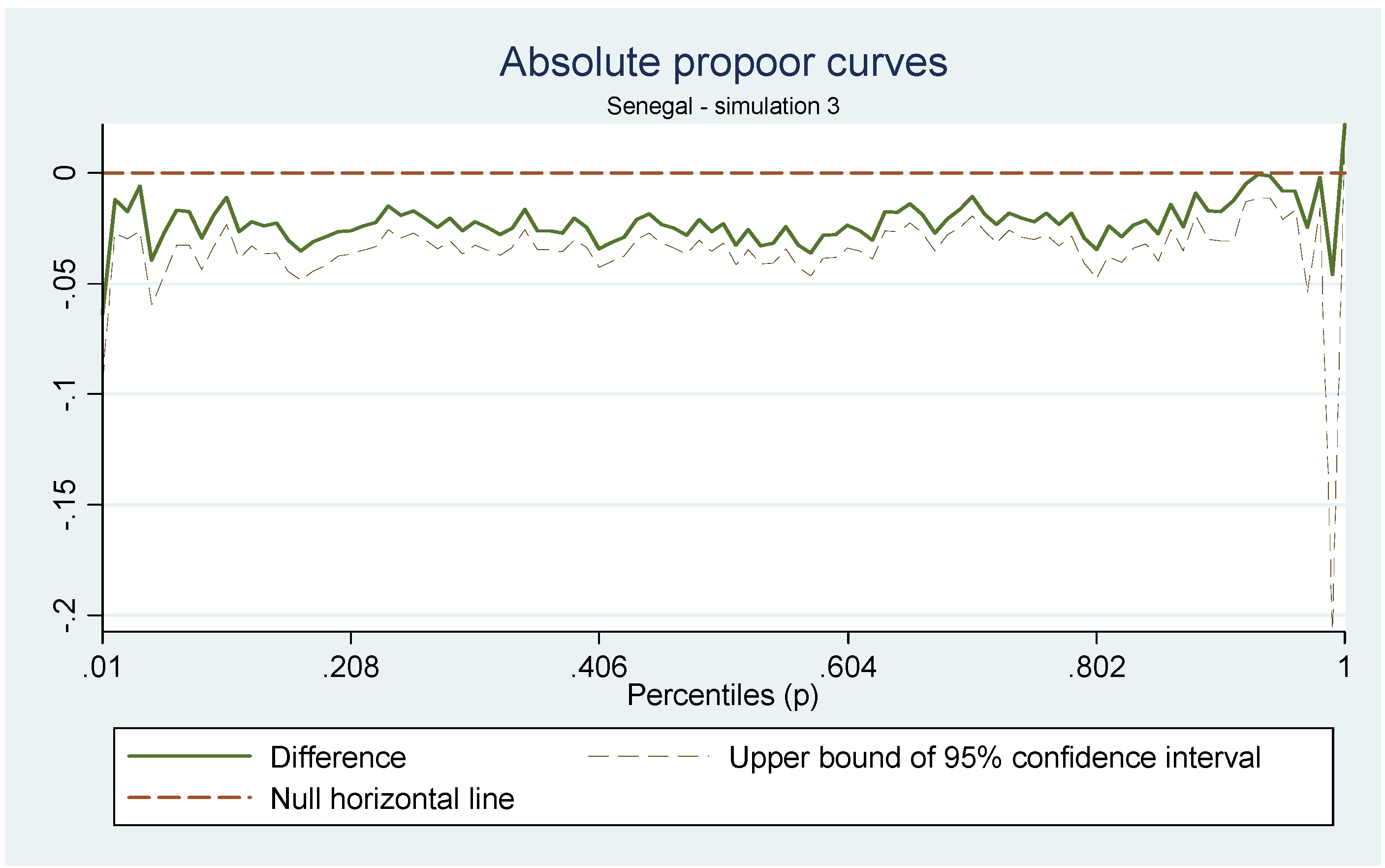 Sustainability 05 02727 g004
