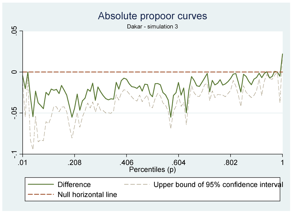 Sustainability 05 02727 g005 1024