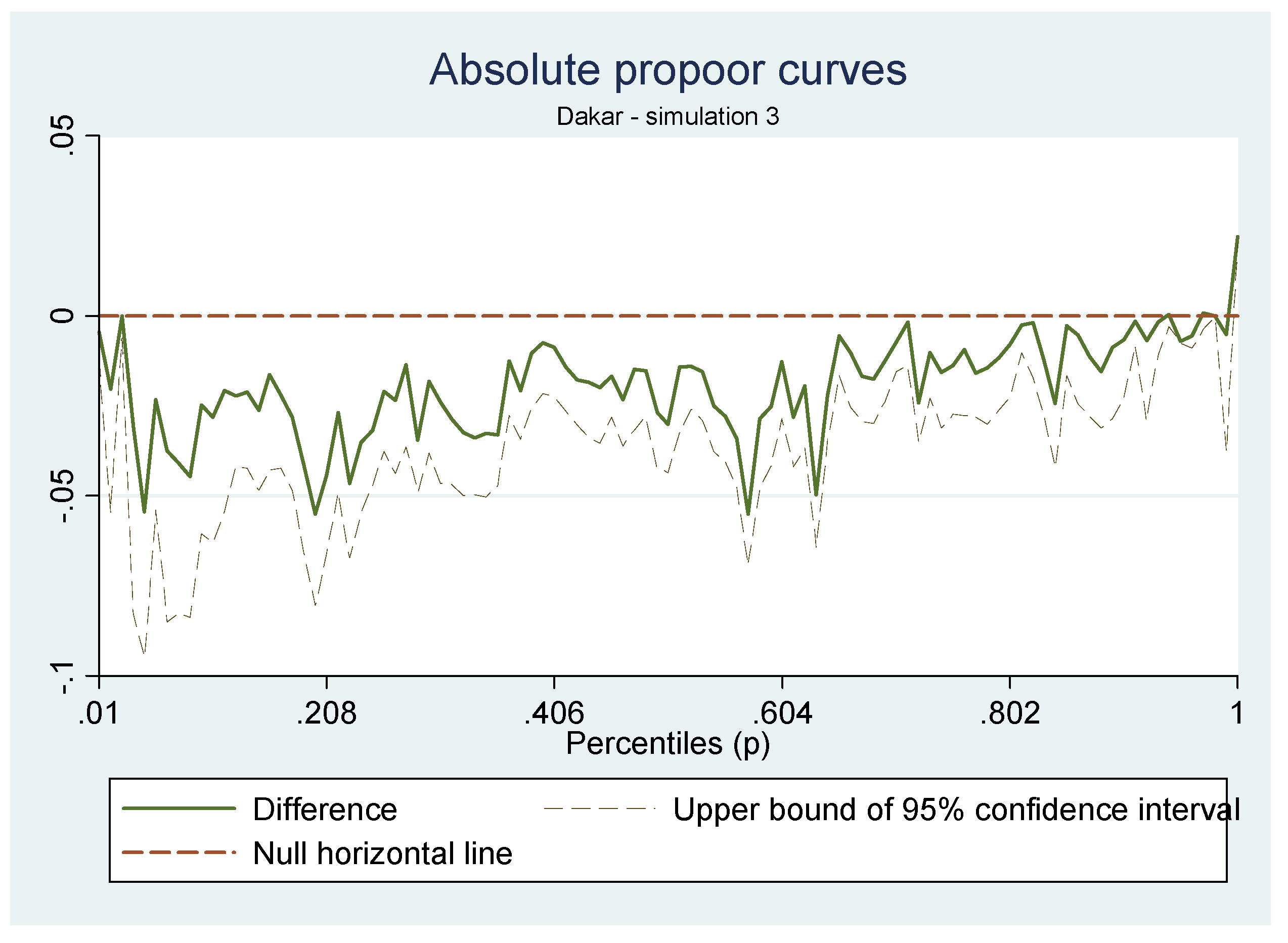 Sustainability 05 02727 g005