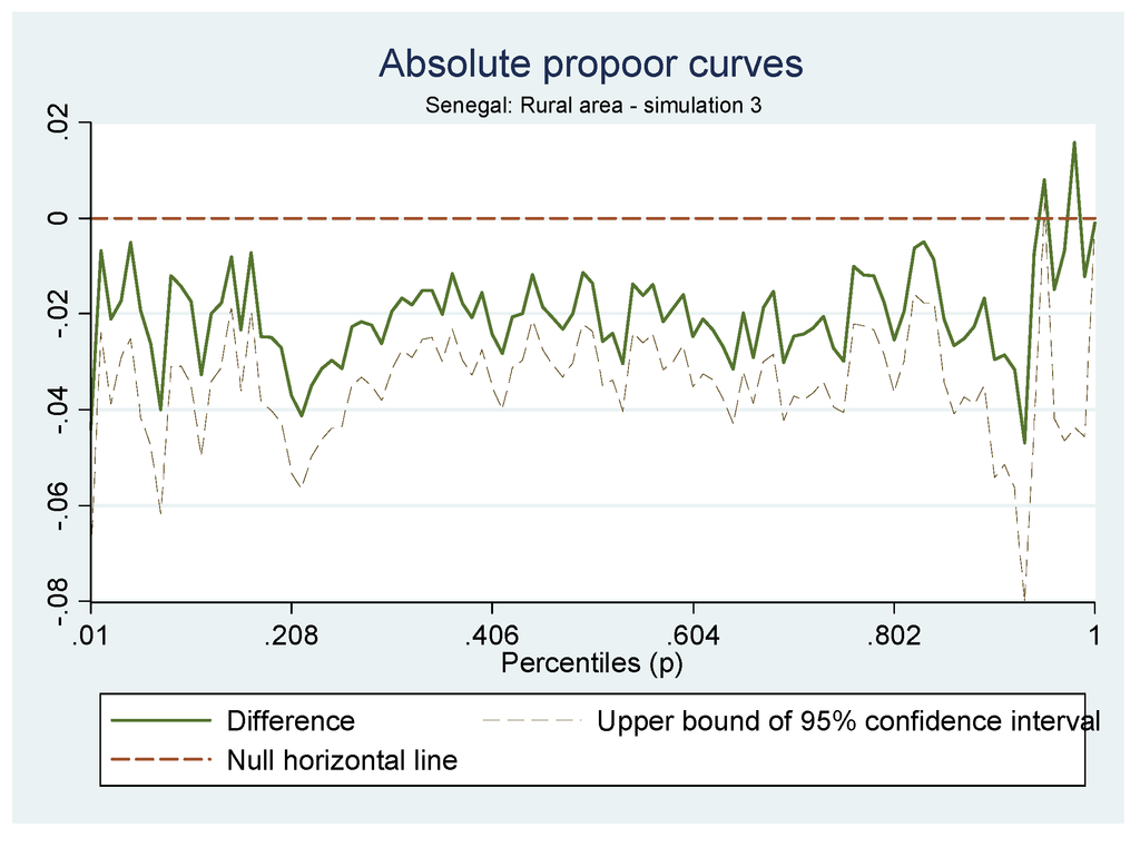 Sustainability 05 02727 g006 1024