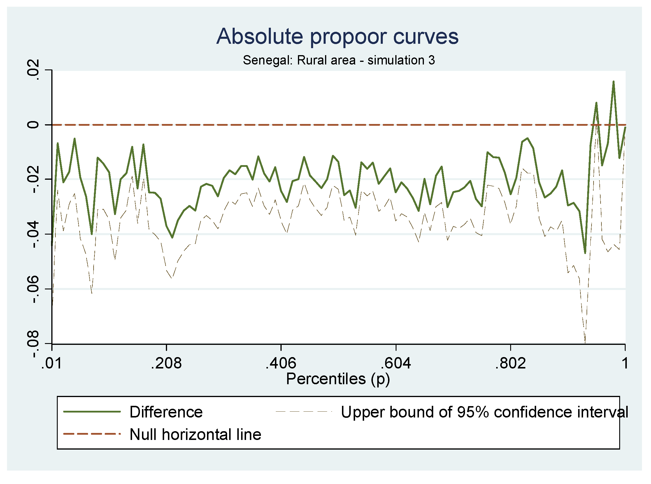 Sustainability 05 02727 g006