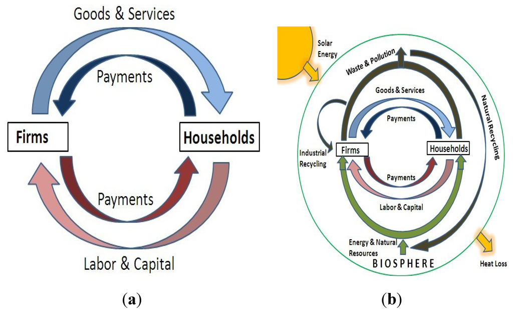 Sustainability 05 02802 g001 1024