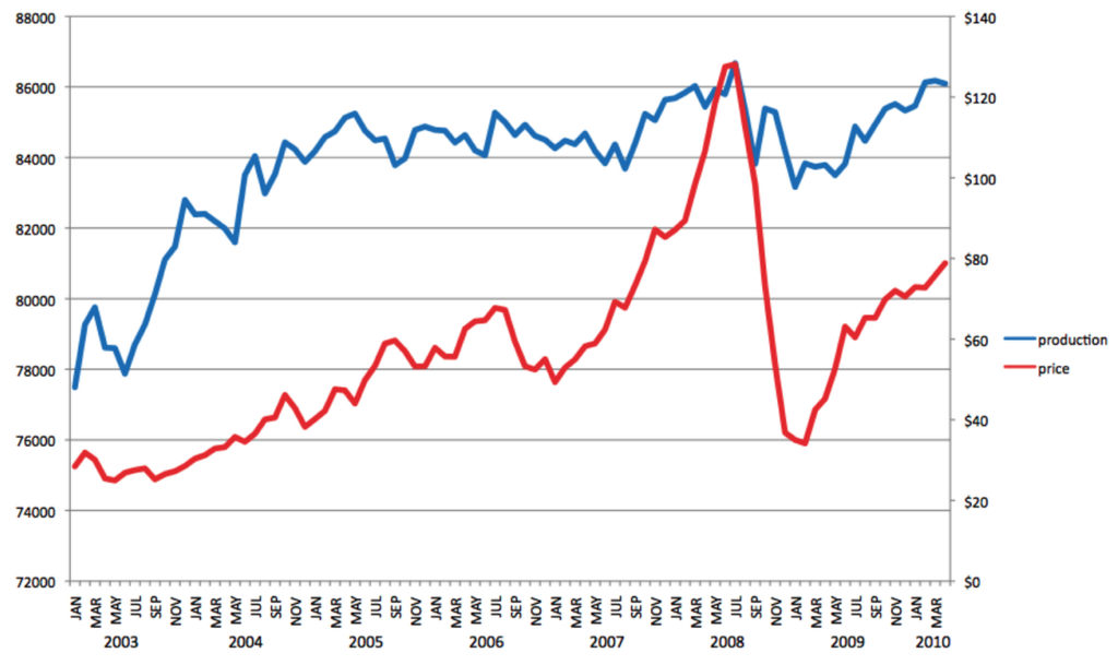 Sustainability 05 02802 g002 1024