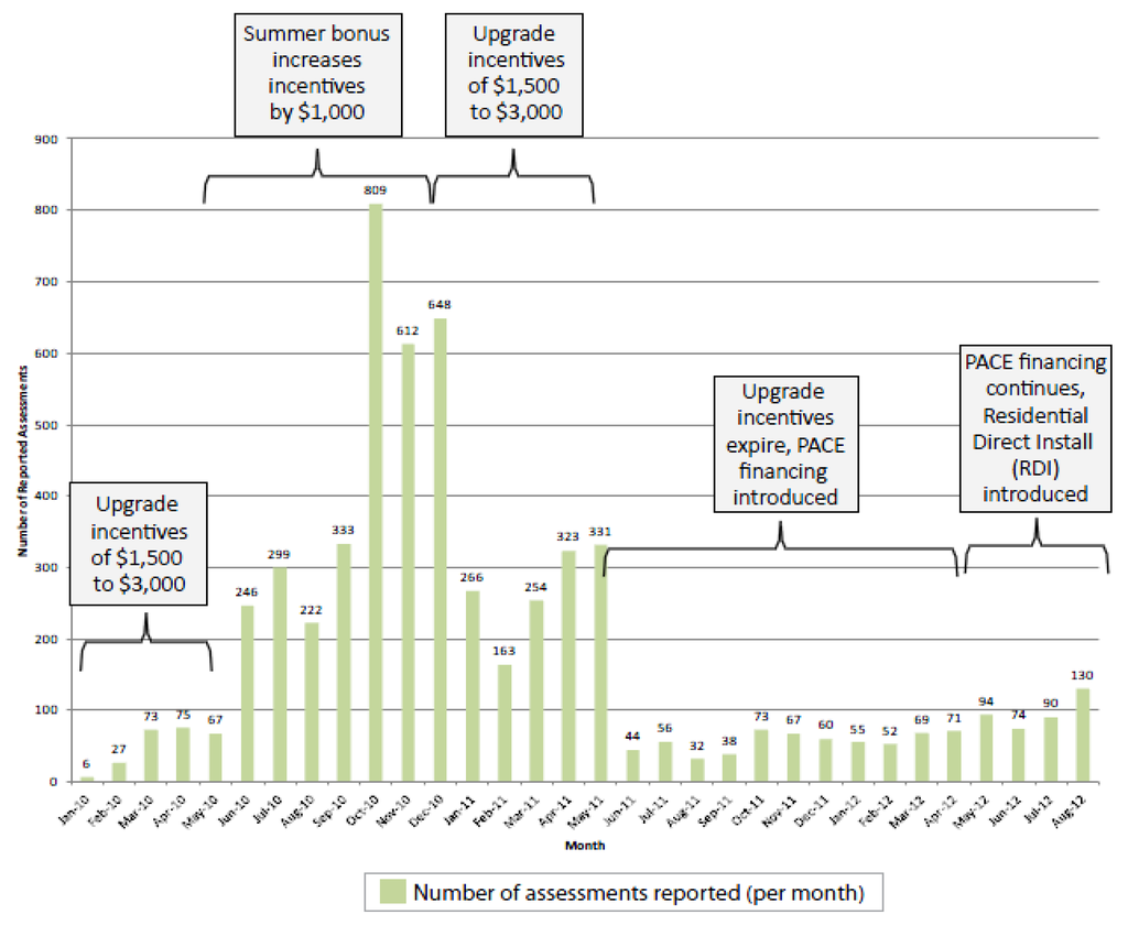 Sustainability 05 02827 g001 1024