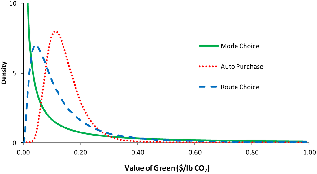 Sustainability 05 02913 g002 1024