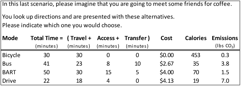 Sustainability 05 02913 g003 1024