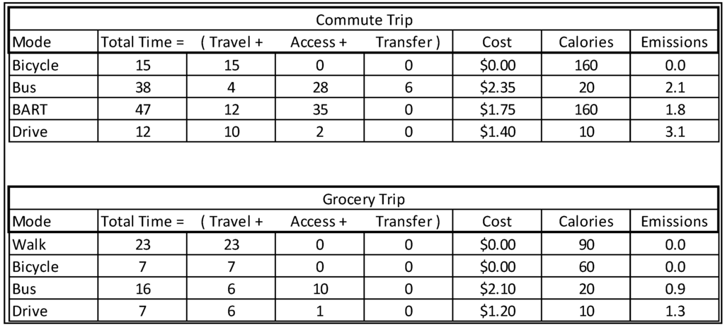 Sustainability 05 02913 g004 1024