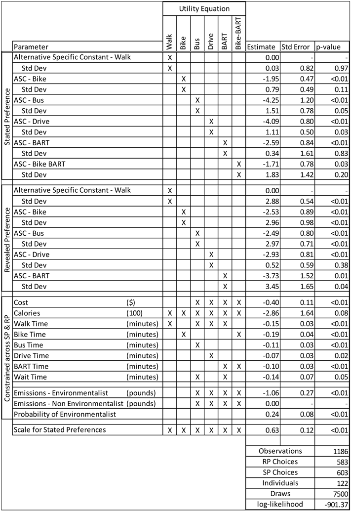 Sustainability 05 02913 i001