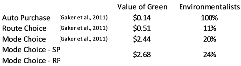 Sustainability 05 02913 i003