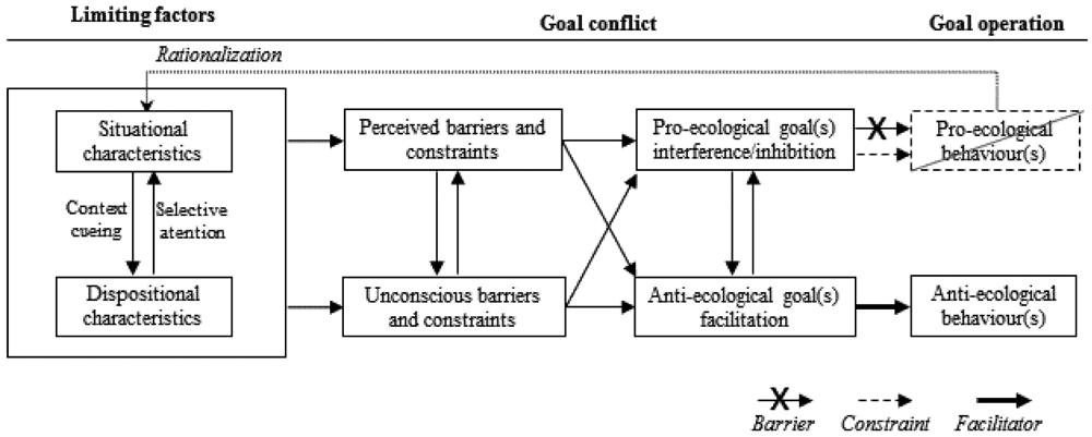 Sustainability 05 02960 g001