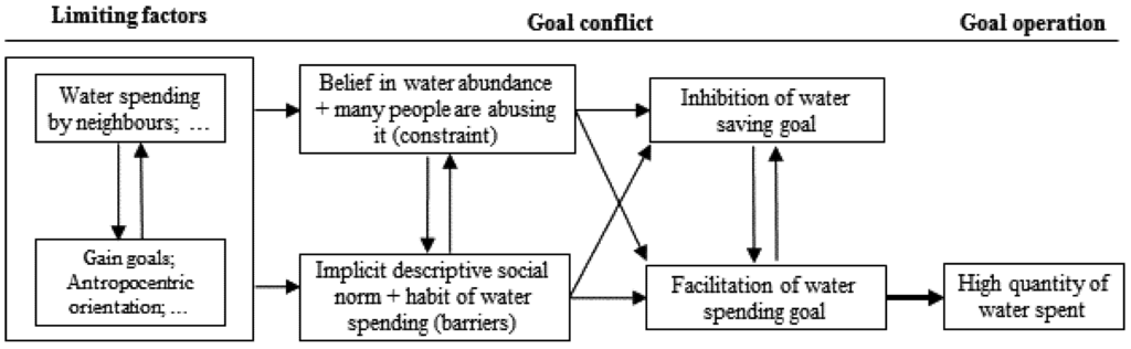 Sustainability 05 02960 g002 1024