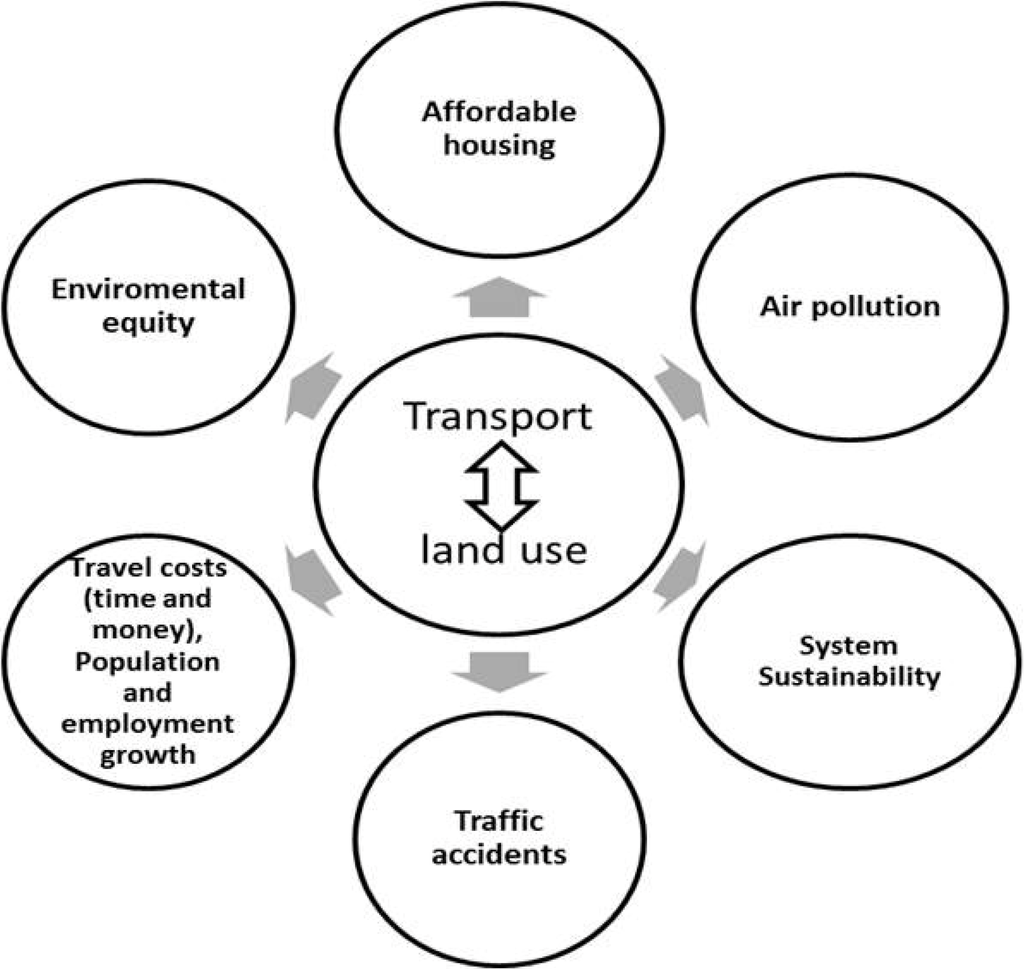 Sustainability 05 03202 g002 1024