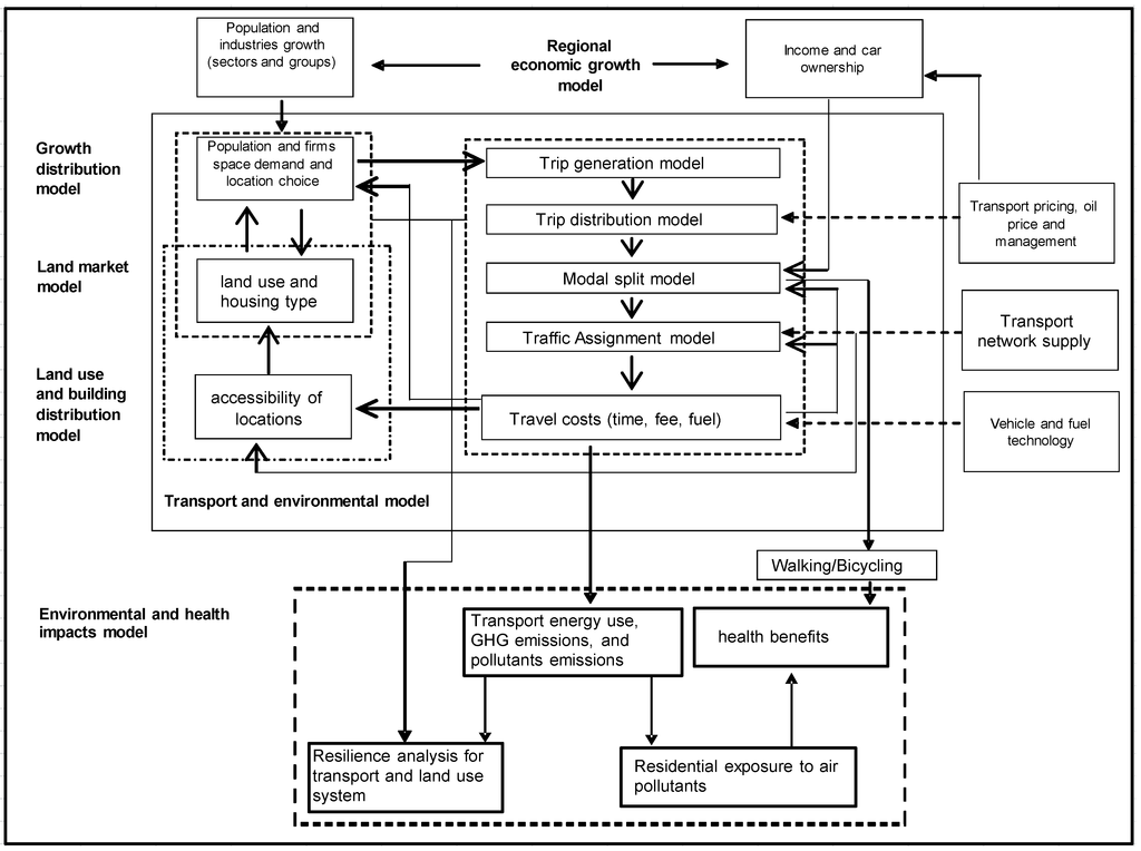 Sustainability 05 03202 g003 1024