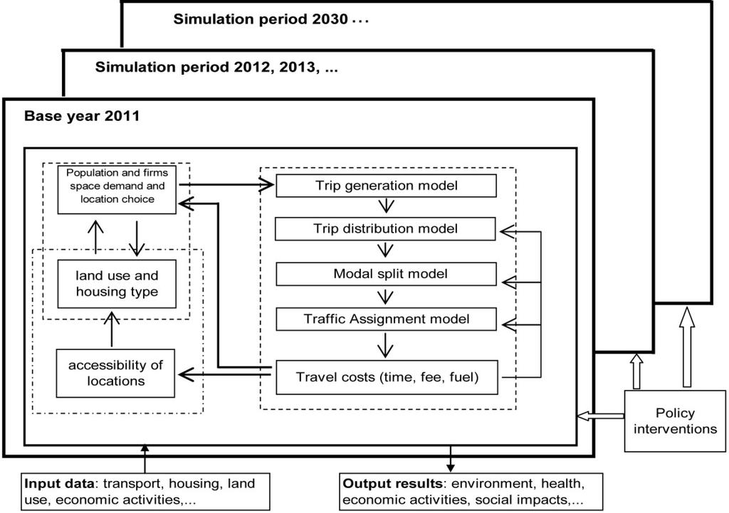 Sustainability 05 03202 g004 1024