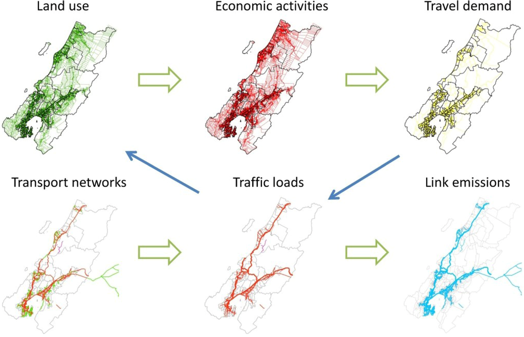 Sustainability 05 03202 g005 1024