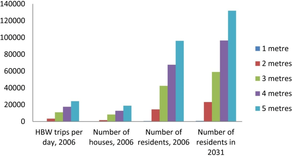 Sustainability 05 03202 g009 1024