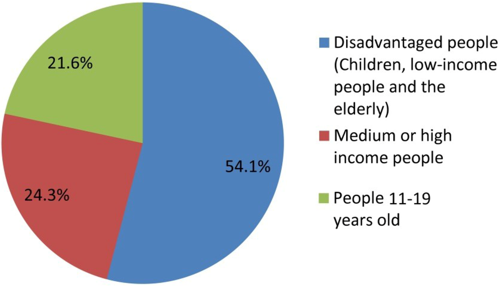 Sustainability 05 03202 g010 1024