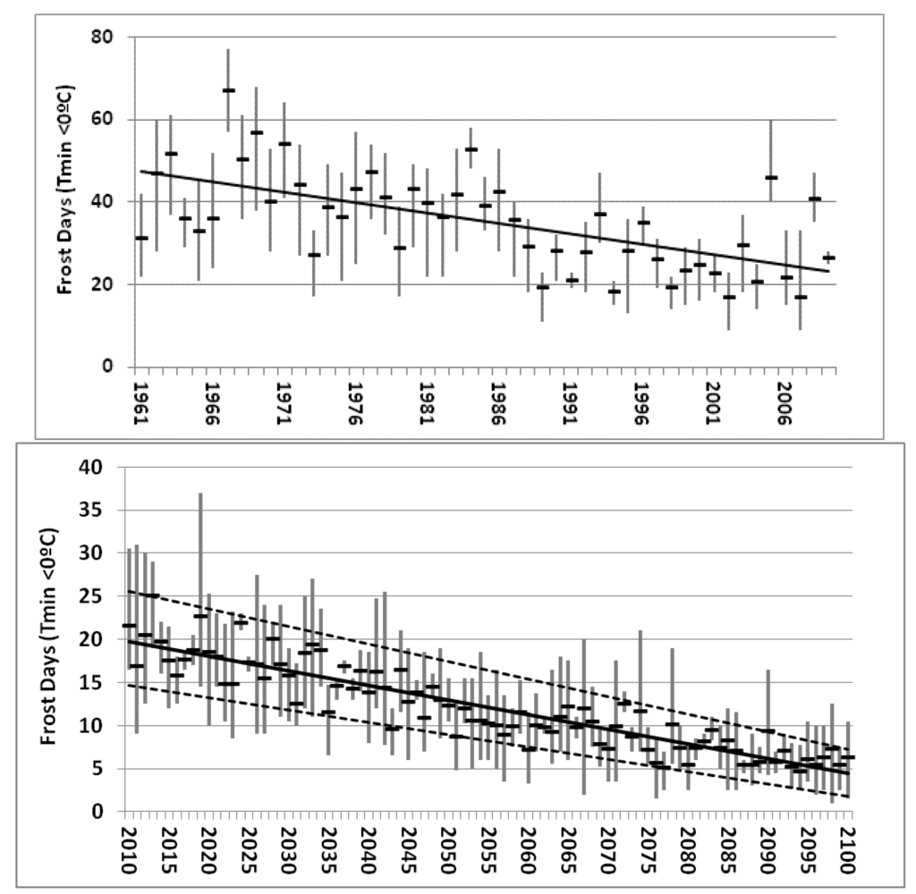 Sustainability 05 03224 g003 1024