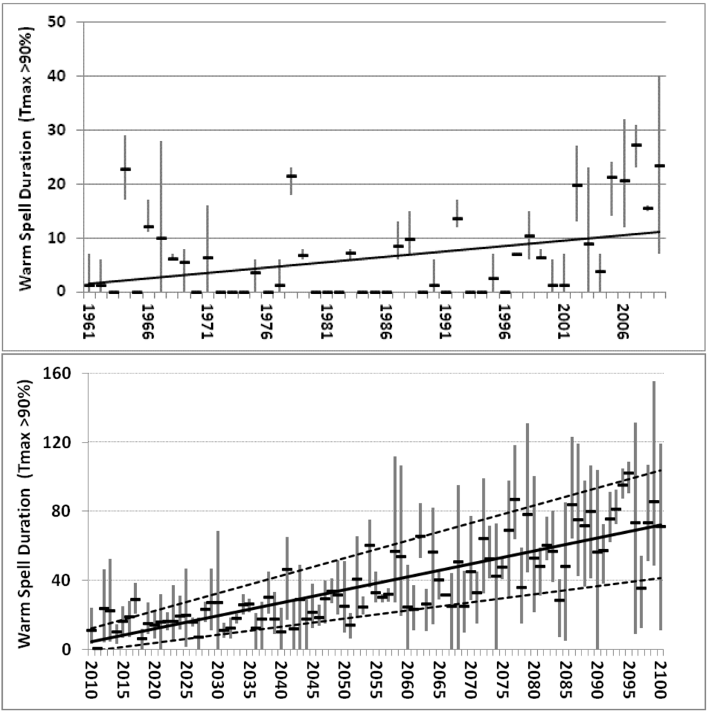 Sustainability 05 03224 g004 1024