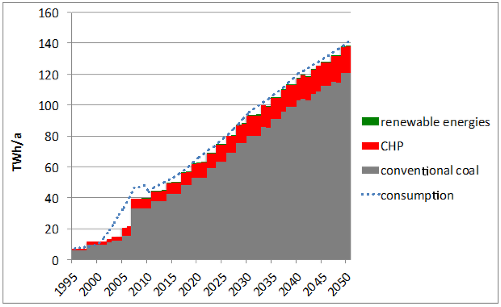 Sustainability 05 03224 g007 1024