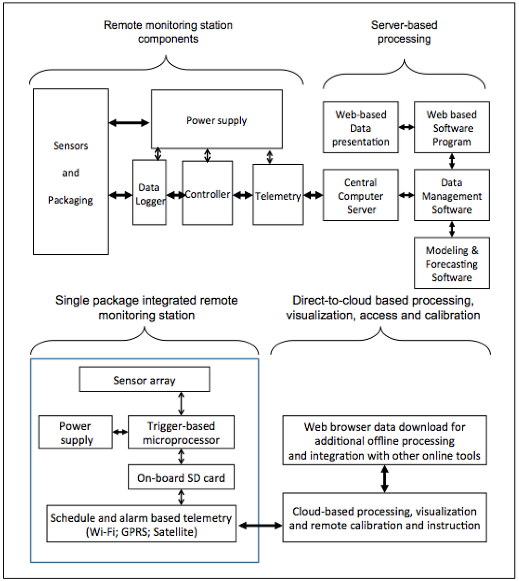Sustainability 05 03288 g001 1024