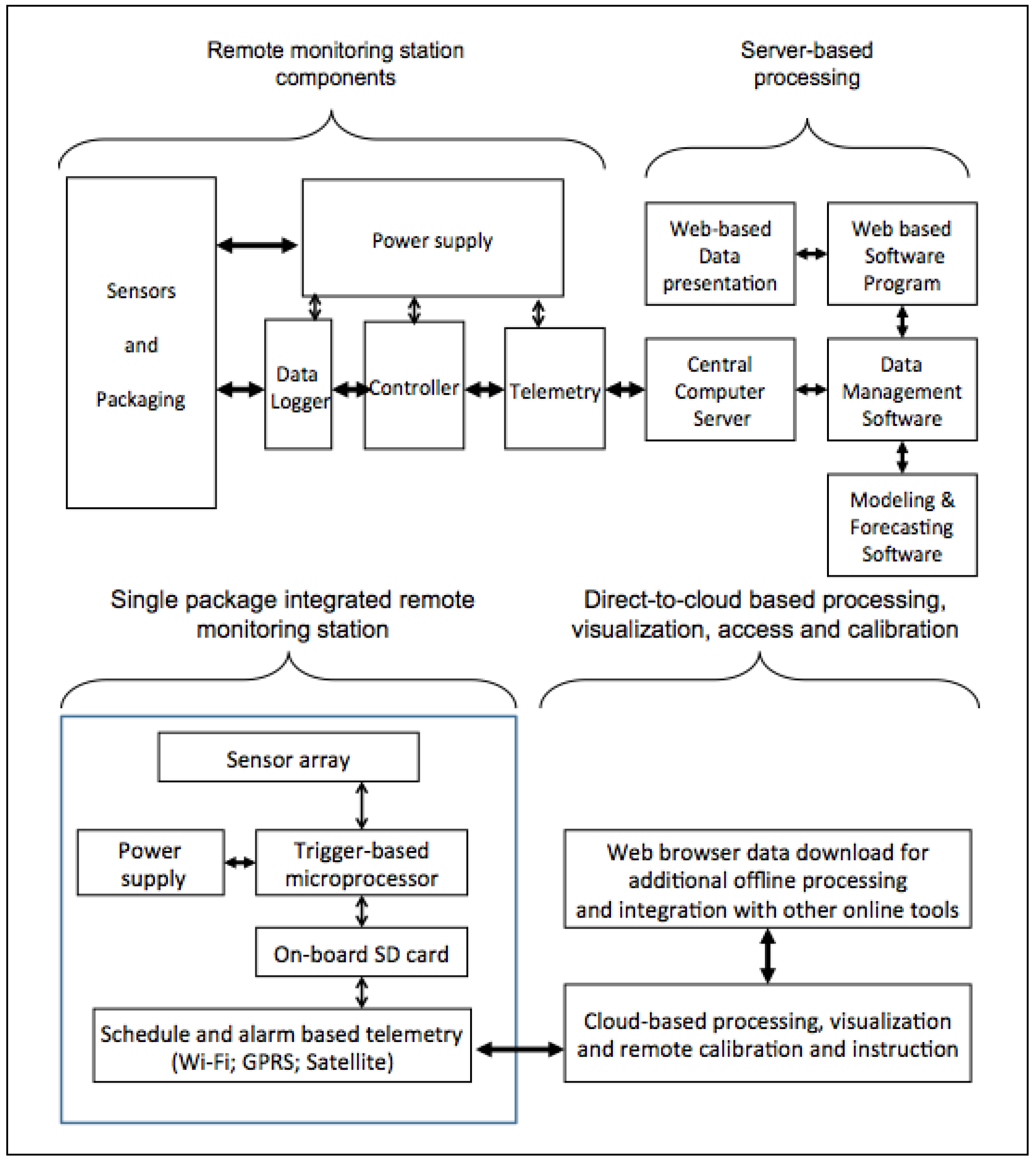 Sustainability 05 03288 g001