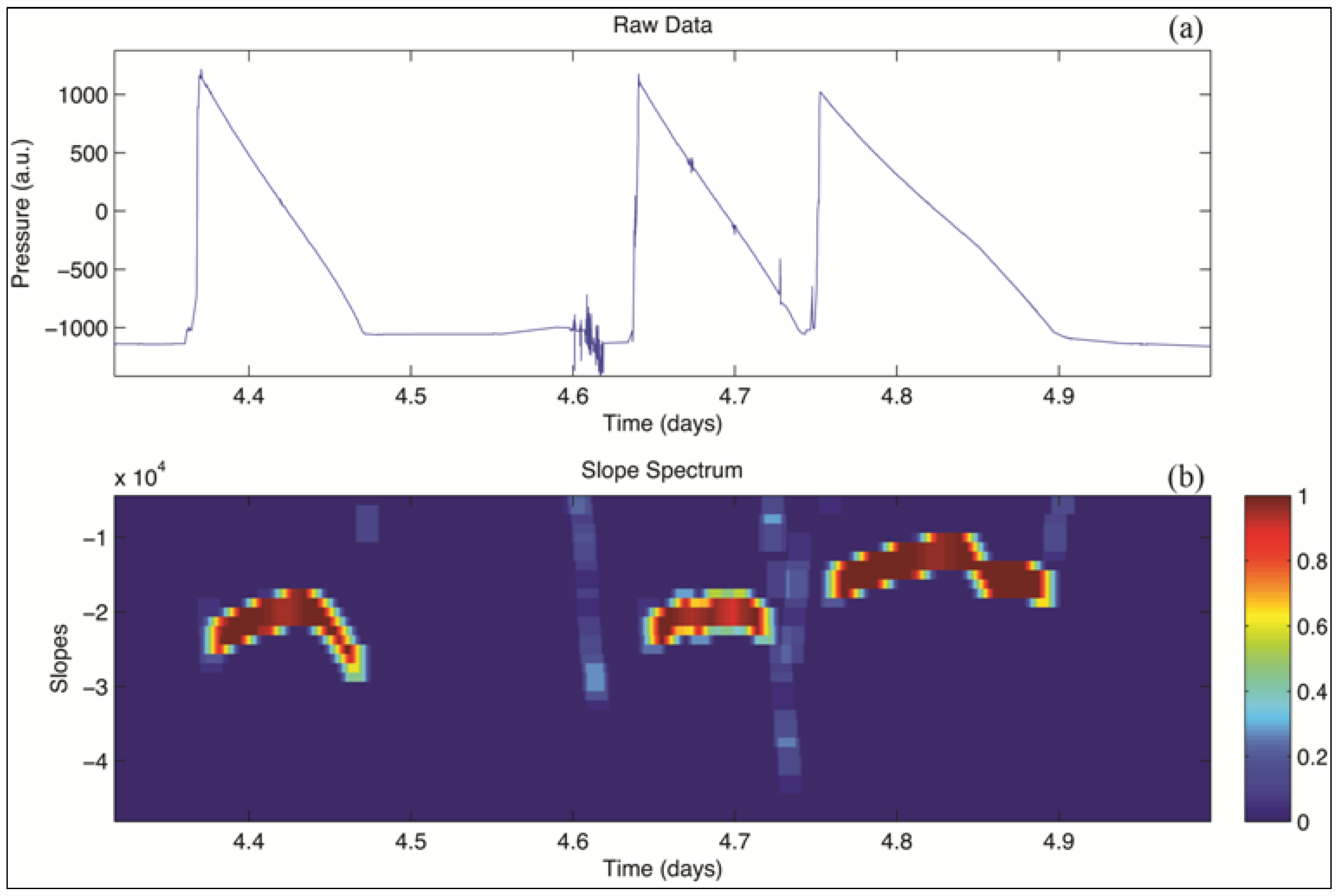 Sustainability 05 03288 g004