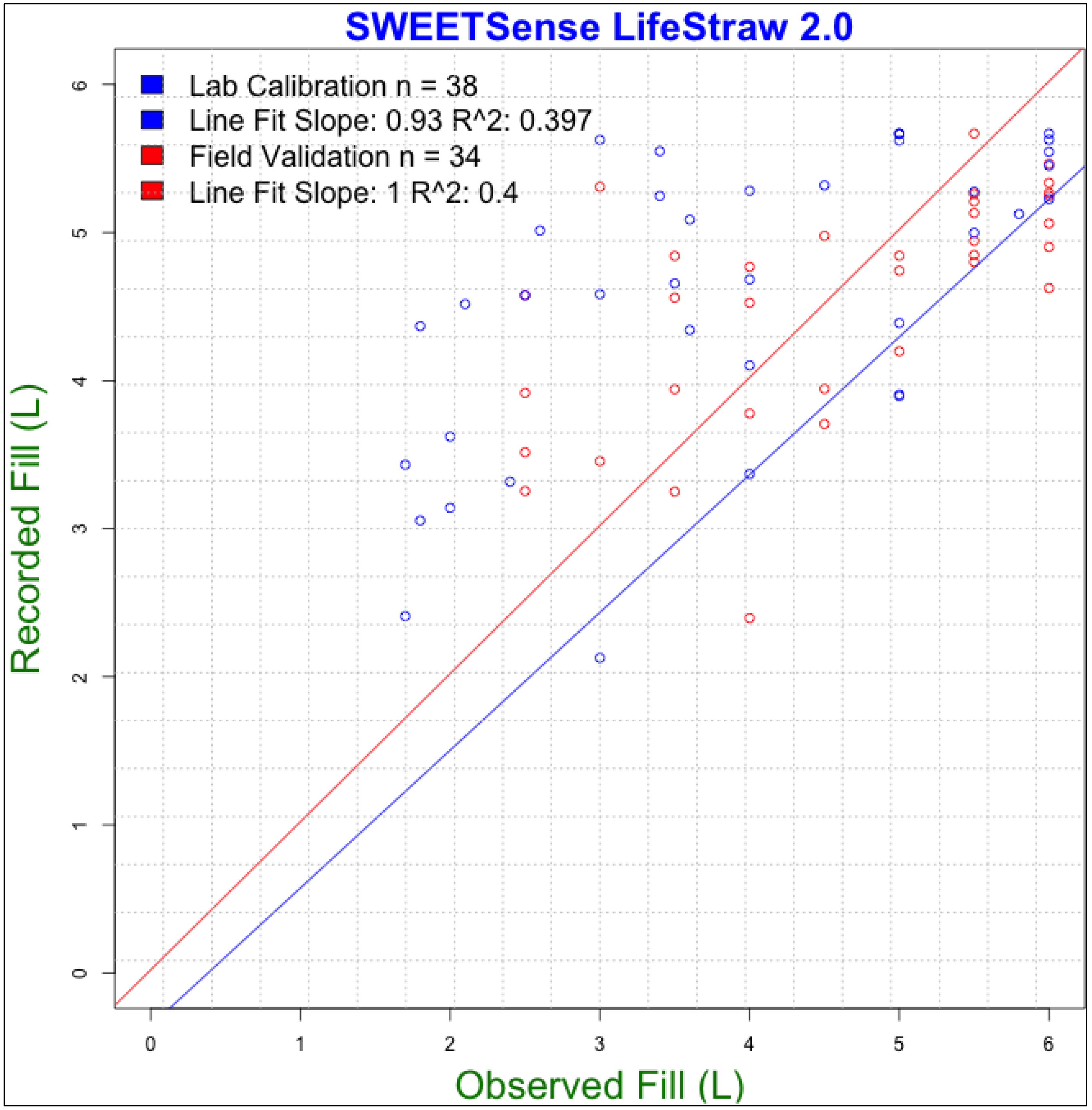 Sustainability 05 03288 g005