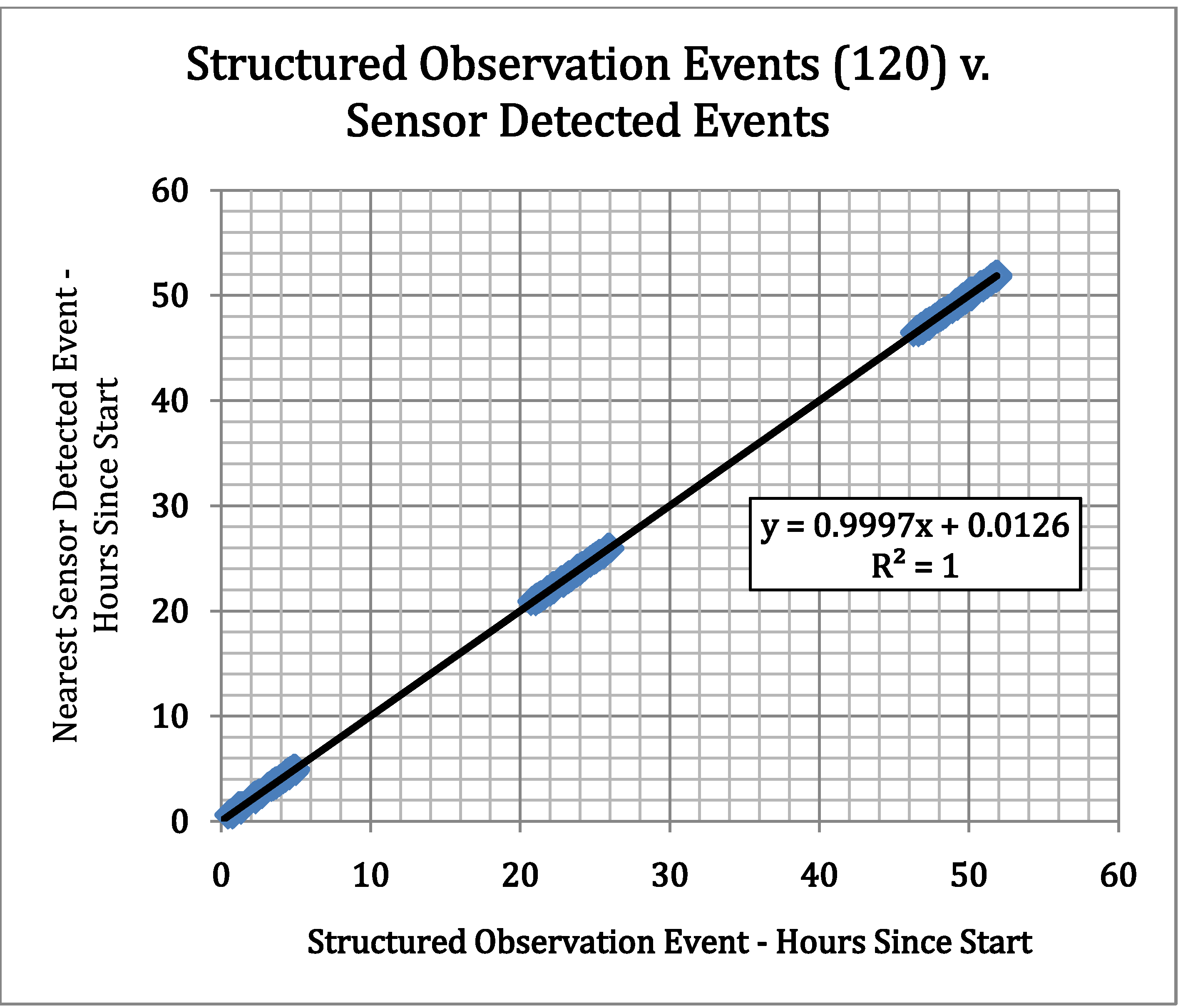 Sustainability 05 03288 g006