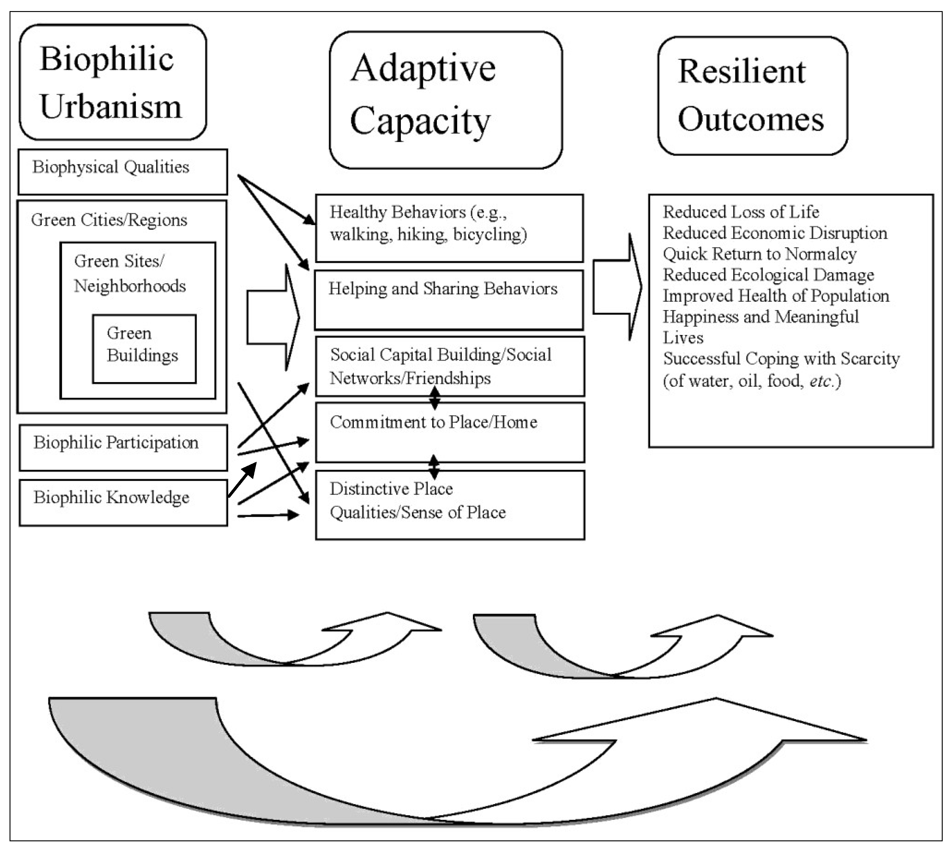 Sustainability 05 03328 g001