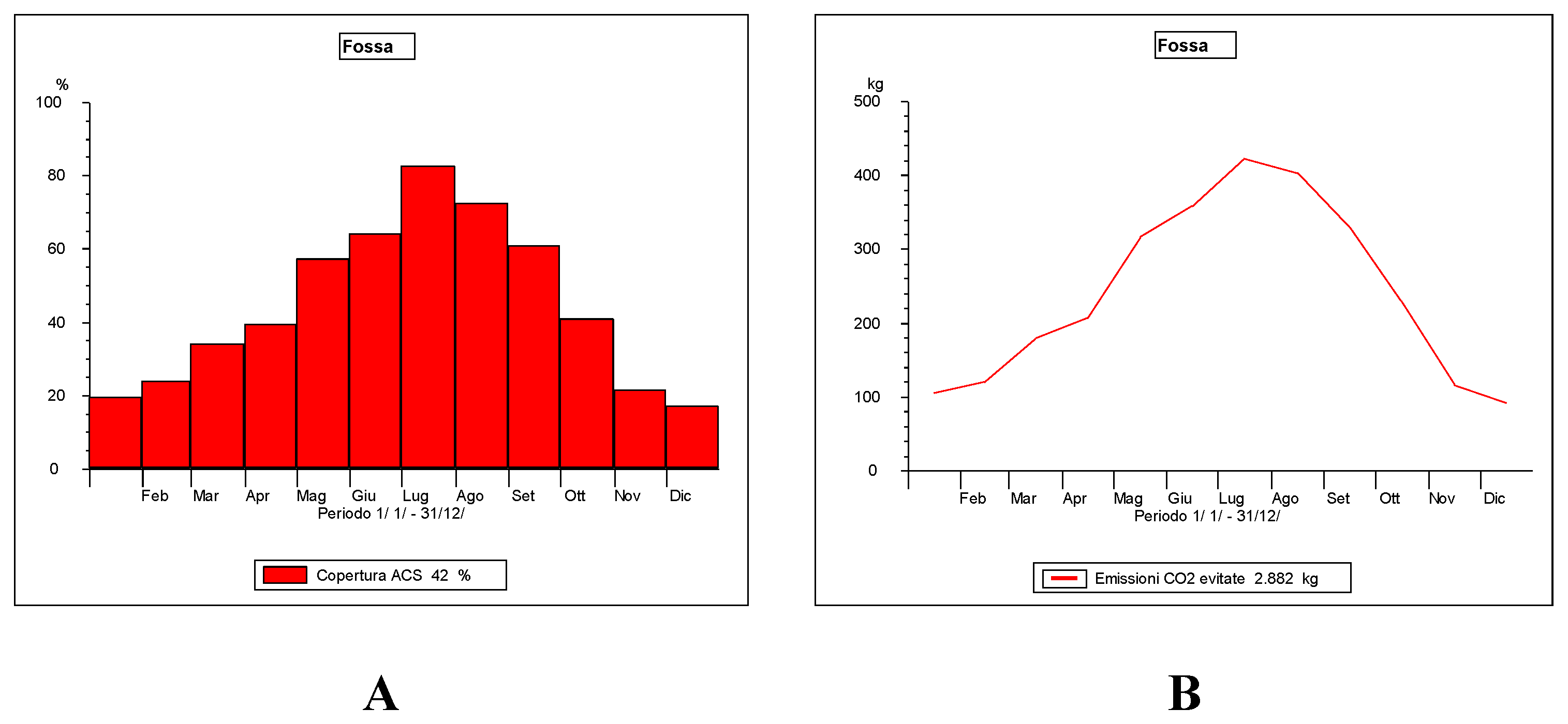 Sustainability 05 03513 g006