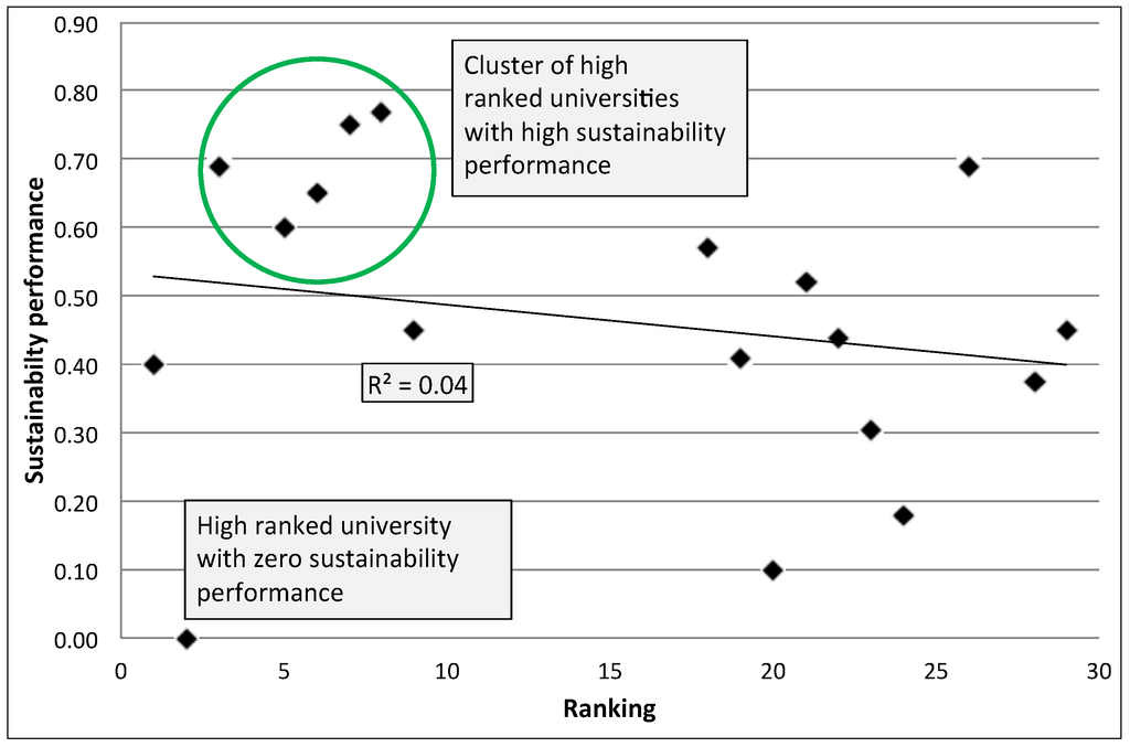 Sustainability 05 03690 g001 1024