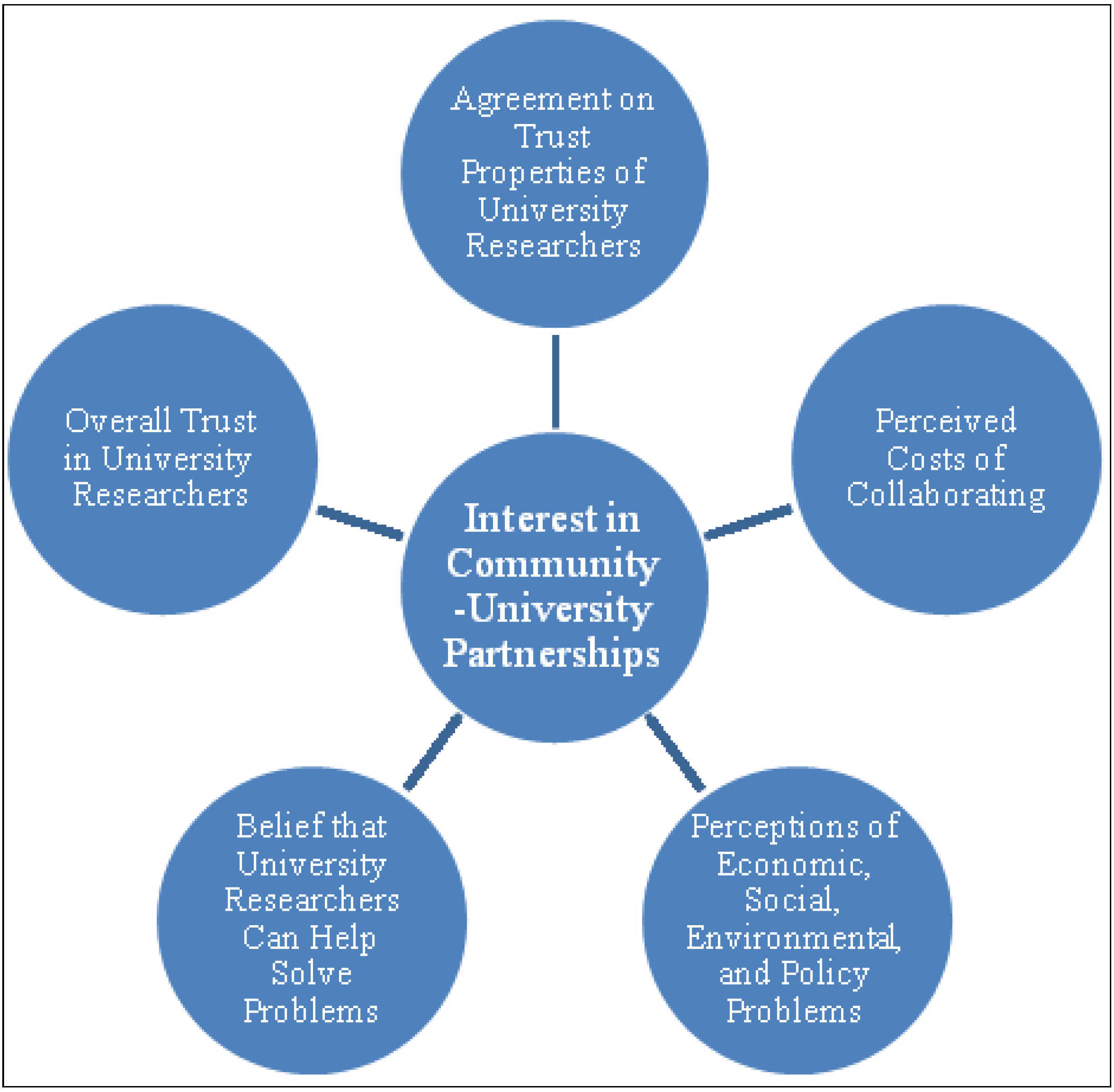 Sustainability 05 03744 g001