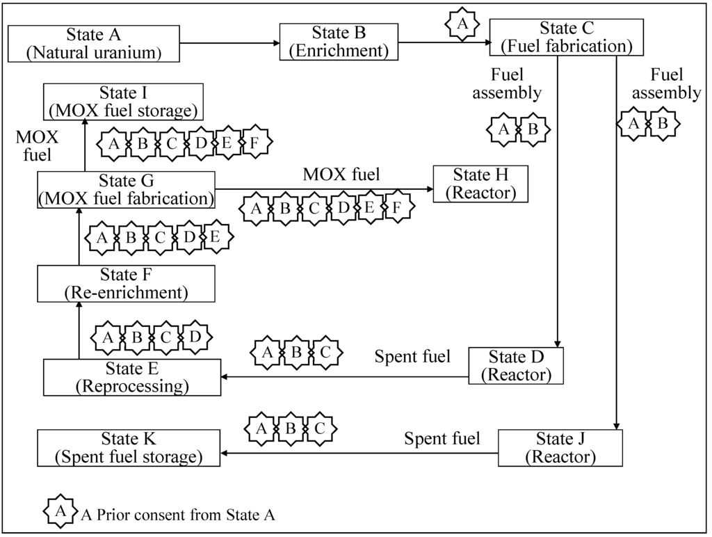 Sustainability 05 03802 g001 1024