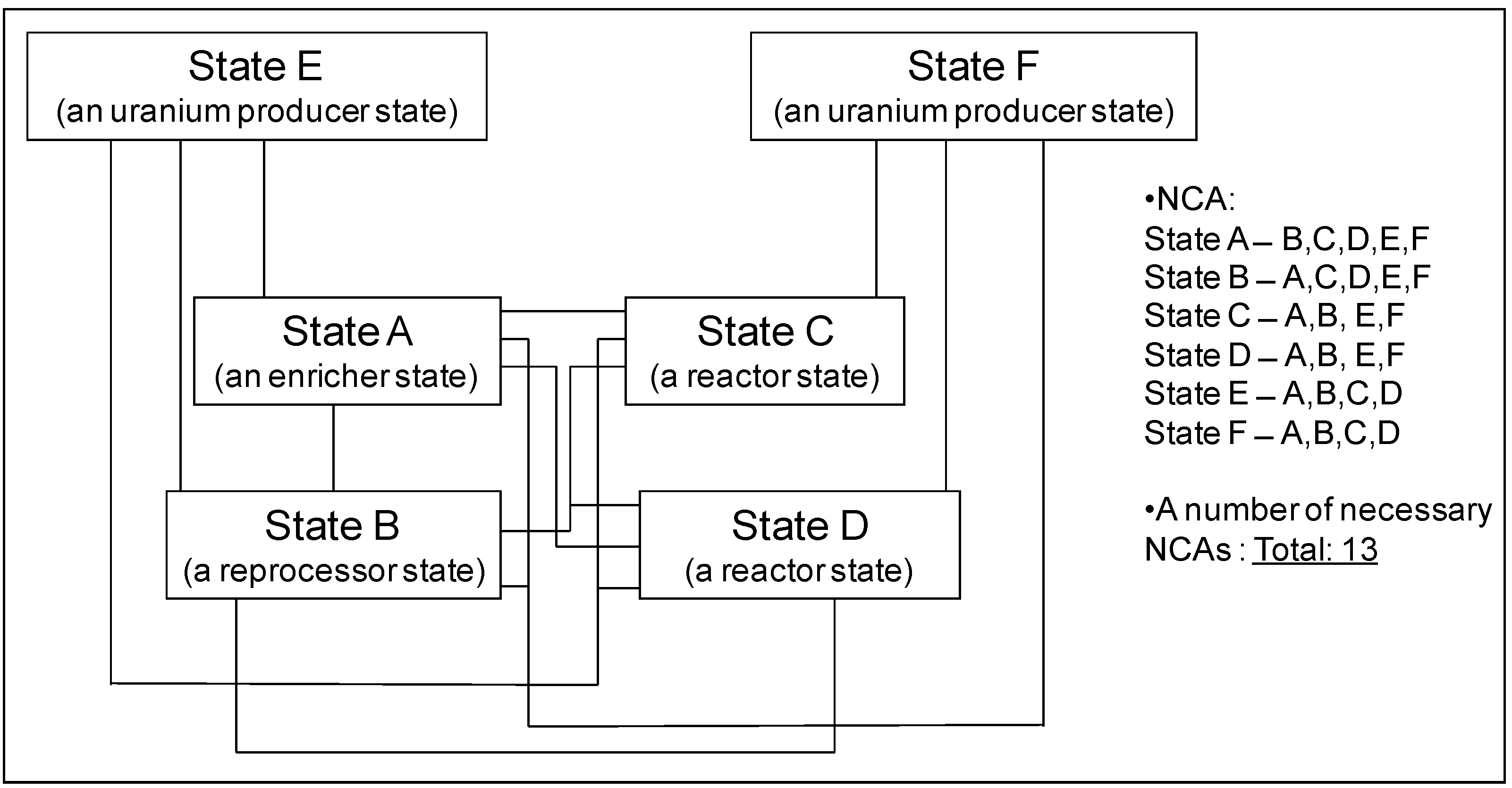 Sustainability 05 03802 g002