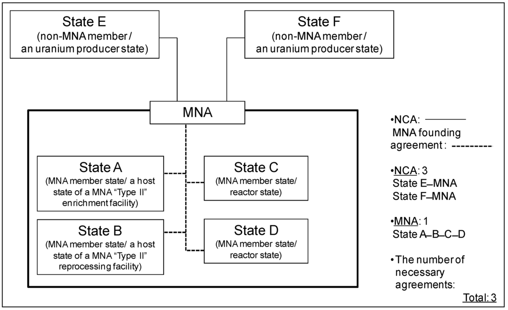 Sustainability 05 03802 g003 1024