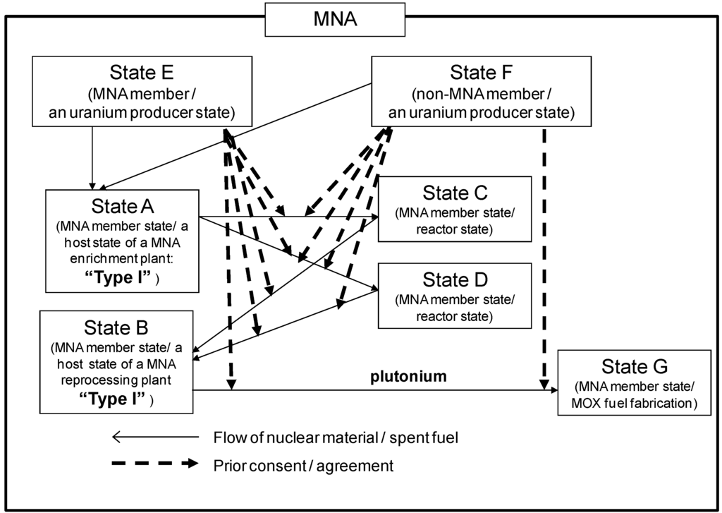 Sustainability 05 03802 g004 1024