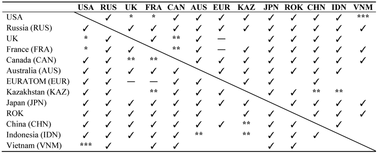Sustainability 05 03802 i001