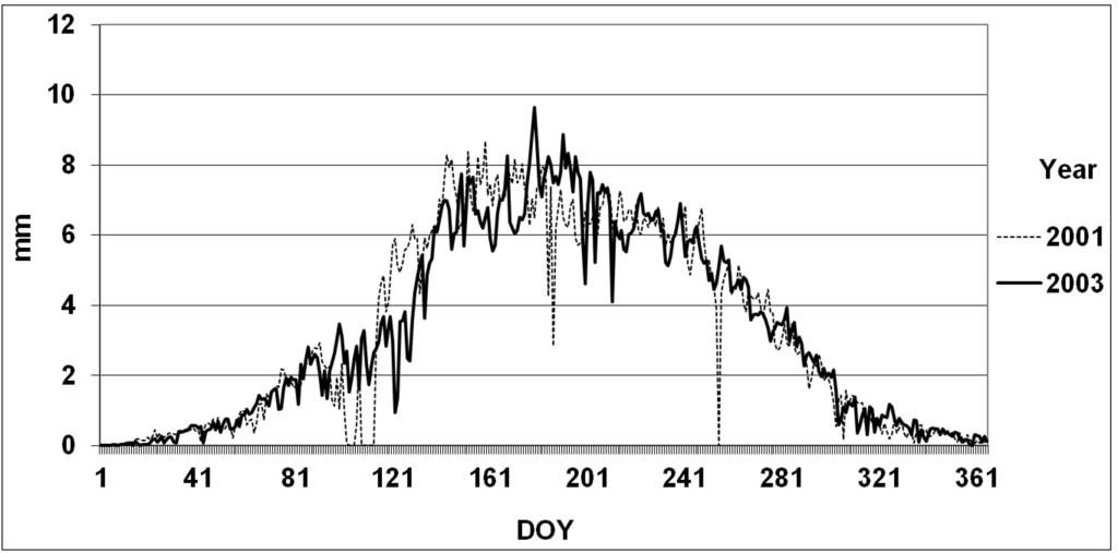 Sustainability 05 03839 g001 1024