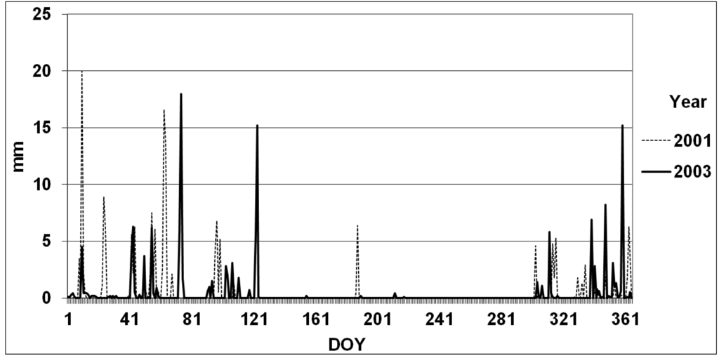 Sustainability 05 03839 g002 1024
