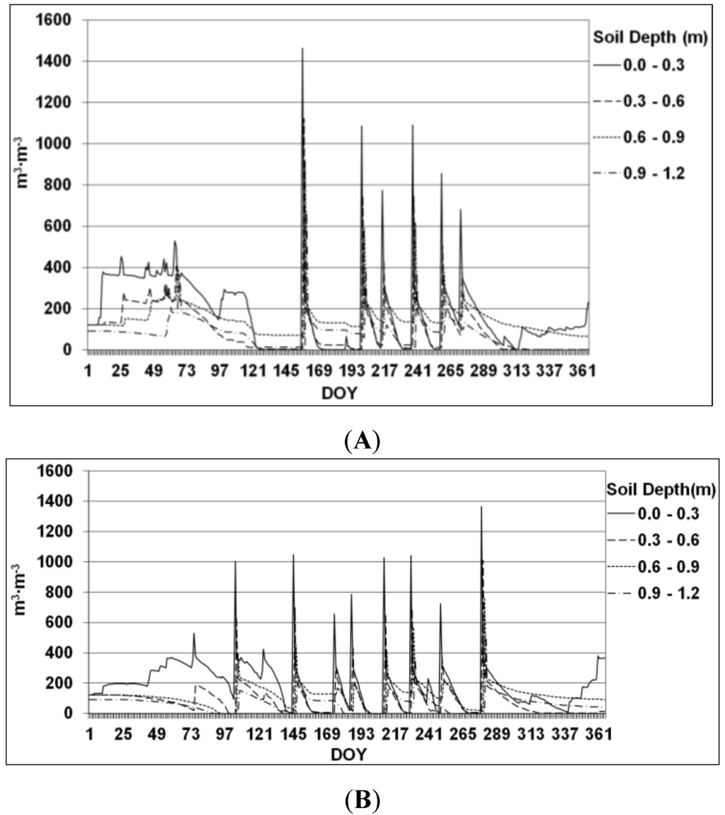 Sustainability 05 03839 g003 1024
