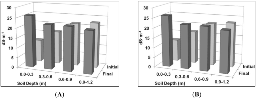 Sustainability 05 03839 g004 1024