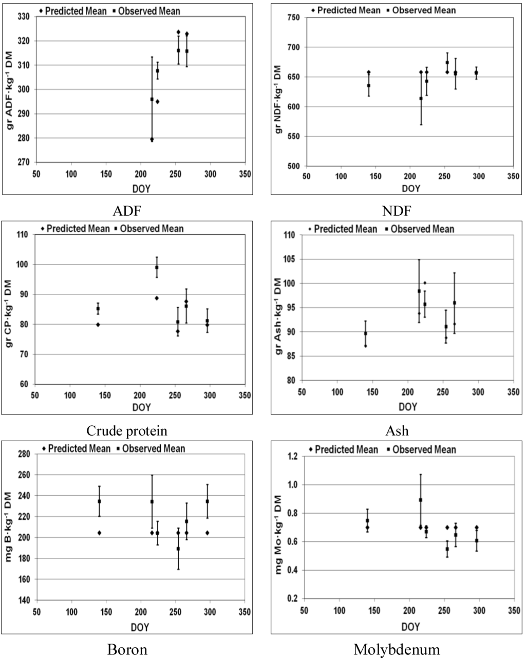 Sustainability 05 03839 g006 1024