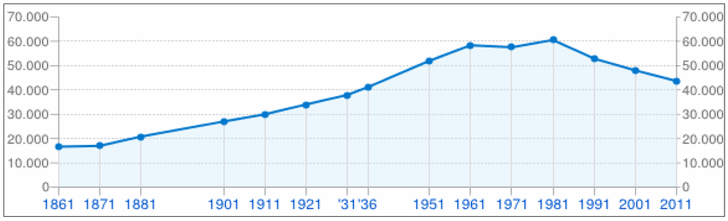 Sustainability 05 03906 g001 1024
