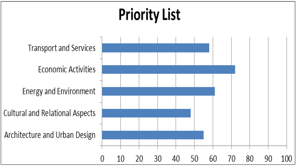 Sustainability 05 03906 g004 1024